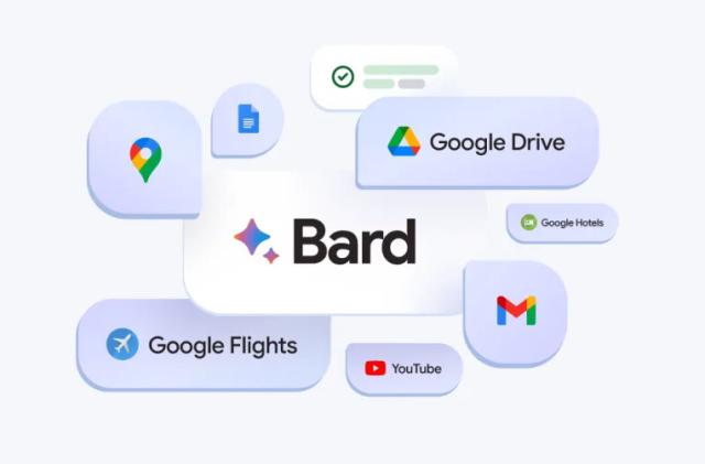 A banner showing Google's logos for Bard, Drive, Gmail, YouTube, Maps and Flights in bubbles around each other, with the one for Bard in the middle.